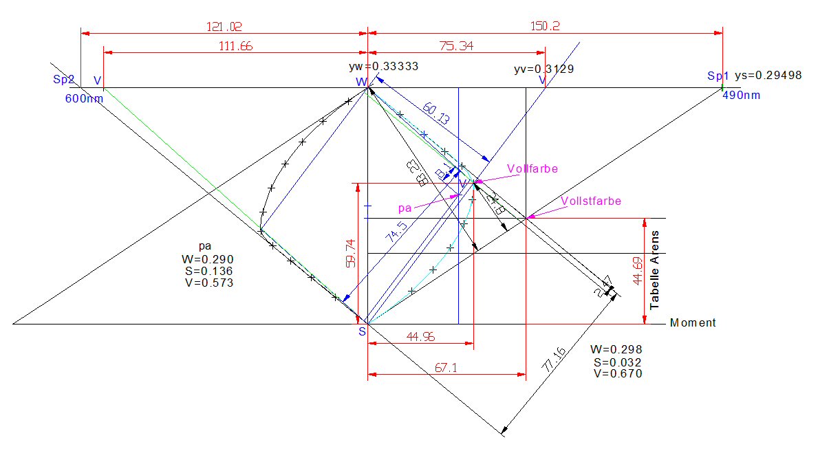 Querschnitt bei 490nm