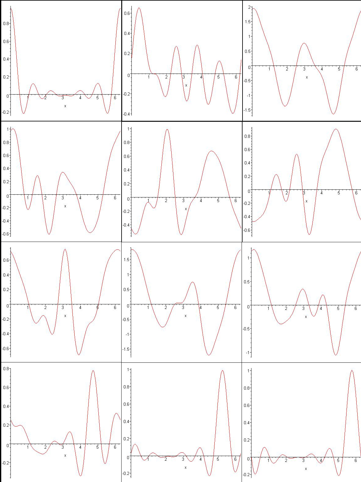 12 Unechtschwarzremissionen
