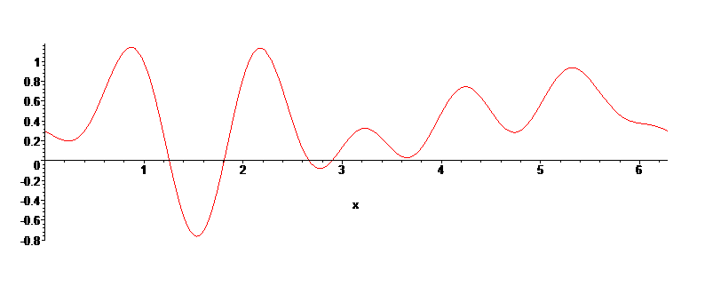 Kurve Grau X=Y=Z=33.33